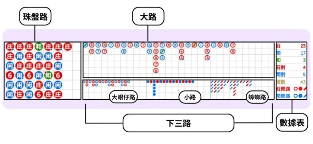 百家樂破解牌路:五個常用的判斷牌路