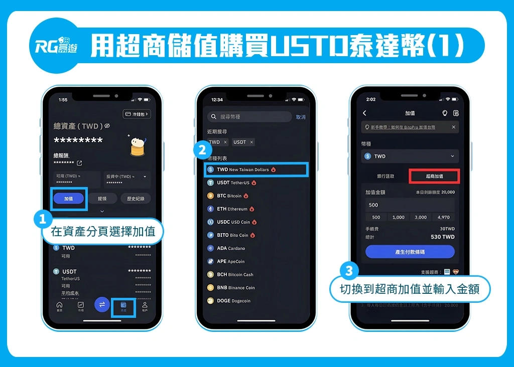 RG富遊，超商儲值購買USDT